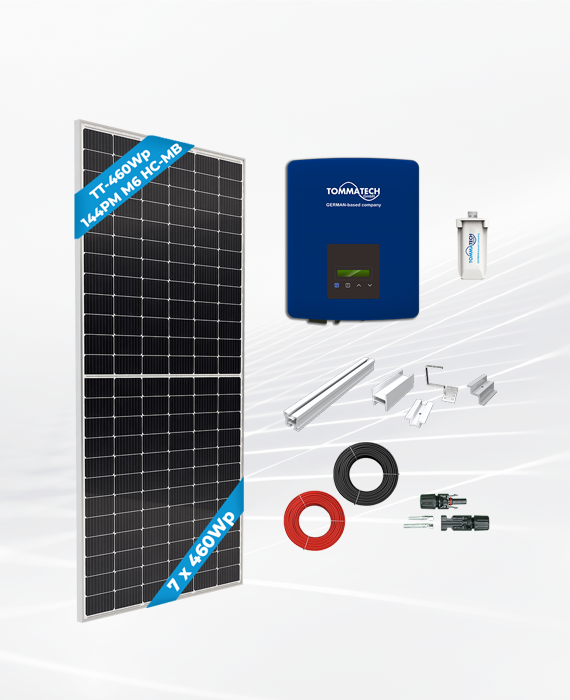 On-Grid Paketler
